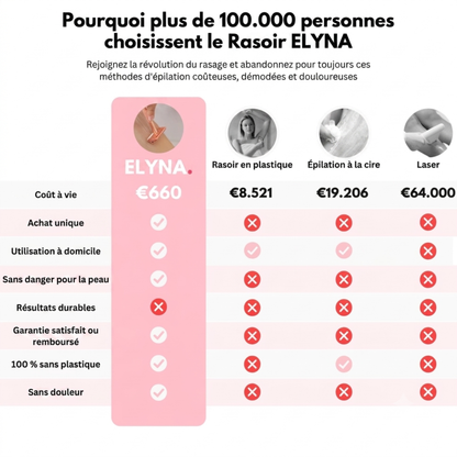 Rasoir Original : 10 lames de rechange GRATUITES