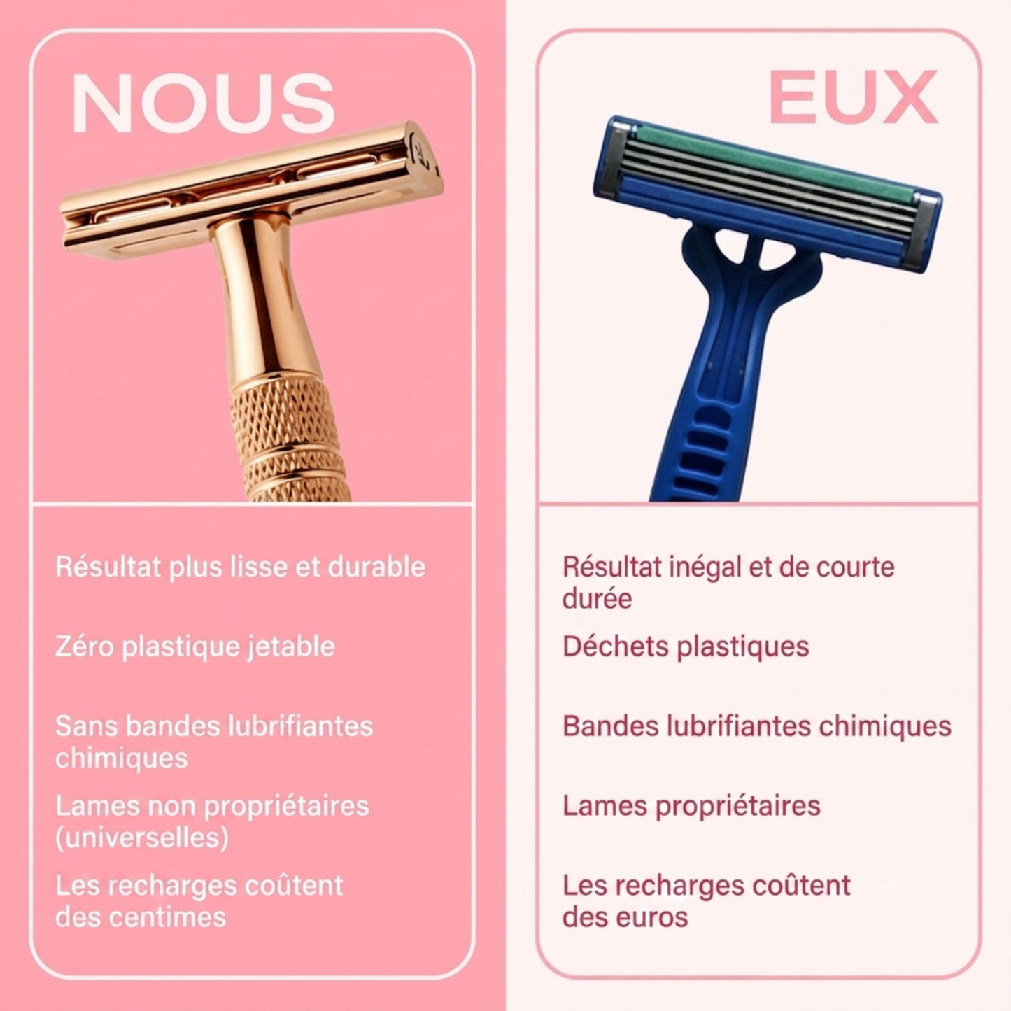 Rasoir Original : 10 lames de rechange GRATUITES