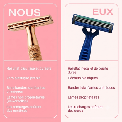 Rasoir Original : 10 lames de rechange GRATUITES